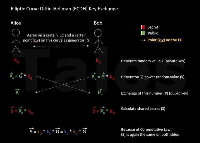 6-DH-EC