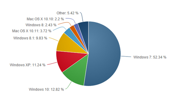 windows-10-marketshare-february-2016