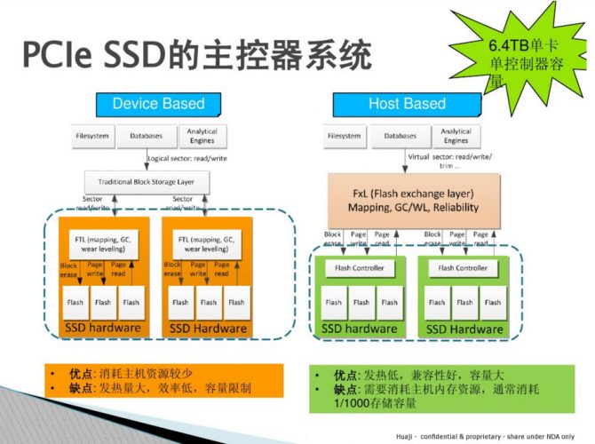 slide-2