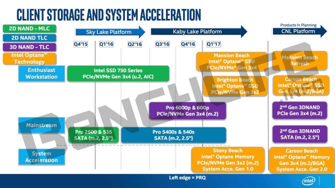 intel-octane-ssd-roadmap