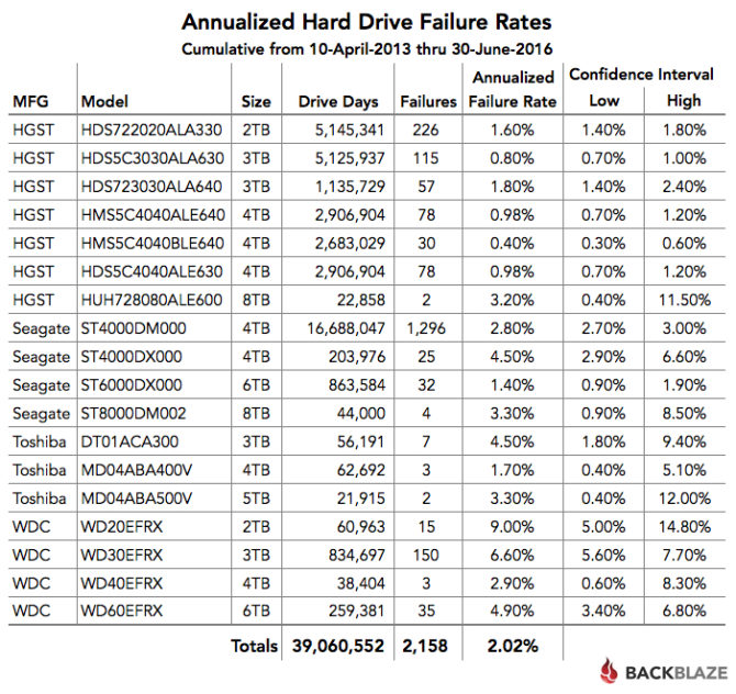 blog-q2-2016-cumulative-rates