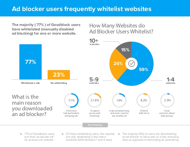 goodblock-2016-report-on-ad-blocking-2-638
