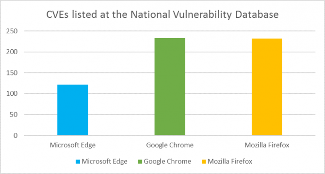 myce-microsoft-edge-cve