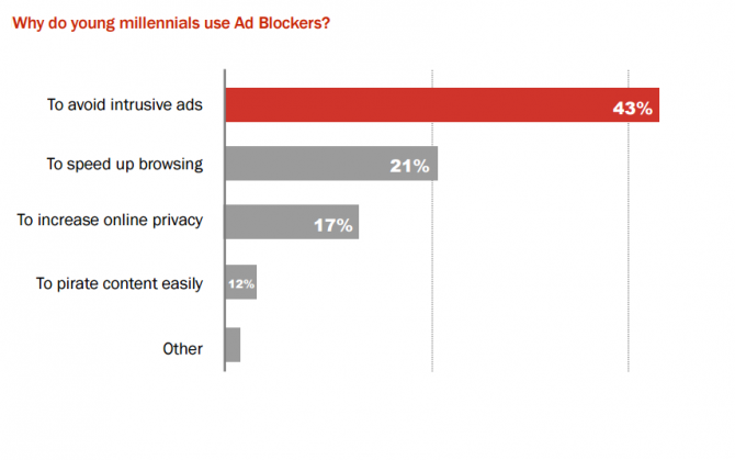 myce-millennials-adblockers