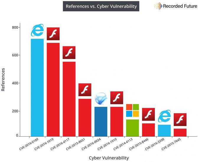 top-vulnerabilities-2016-1