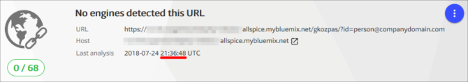 No engines detect the phishing URL after 10 hours on VirusTotal