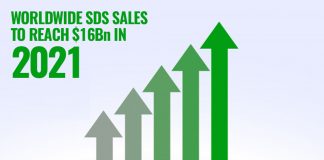 Software-Defined Storage Sales