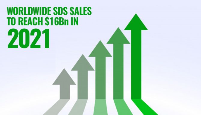 Software-Defined Storage Sales