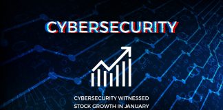 Cybersecurity Companies Shares Jump