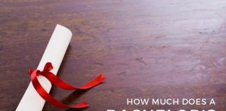 Bachelor's Degree Cost