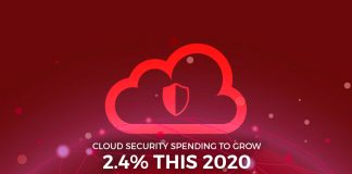 Cloud Security Spending to Grow this 2020