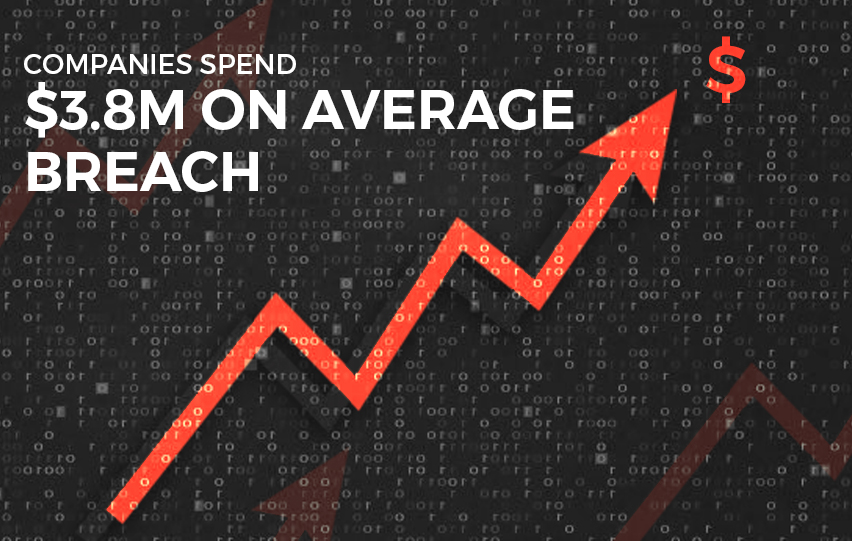 Companies Spend Millions on Average Data Breach