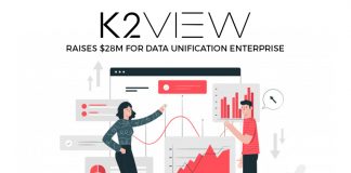 K2View Data Unification Enterprise