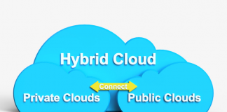 IBM Cloud Paks to Accelerate Automation