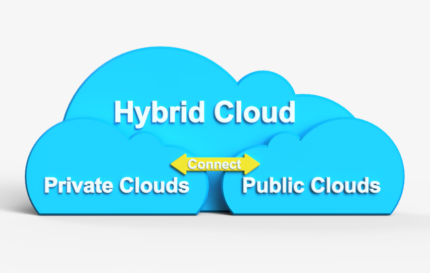 IBM Cloud Paks to Accelerate Automation