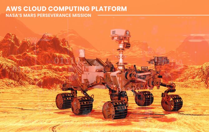 AWS Cloud Computing Platform Assists NASA’s Mars Perseverance Mission ...