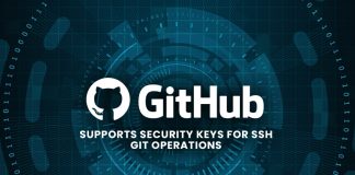 GitHub SSH Git Operations