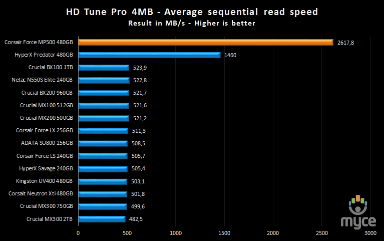 hd tune pro