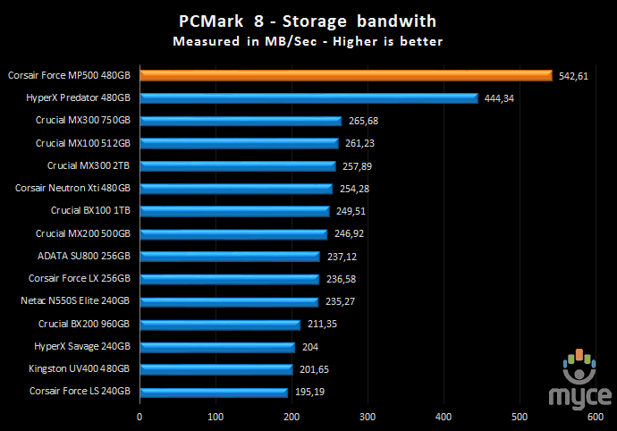 pc mark 8 score