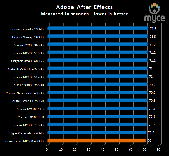 adobe after effects