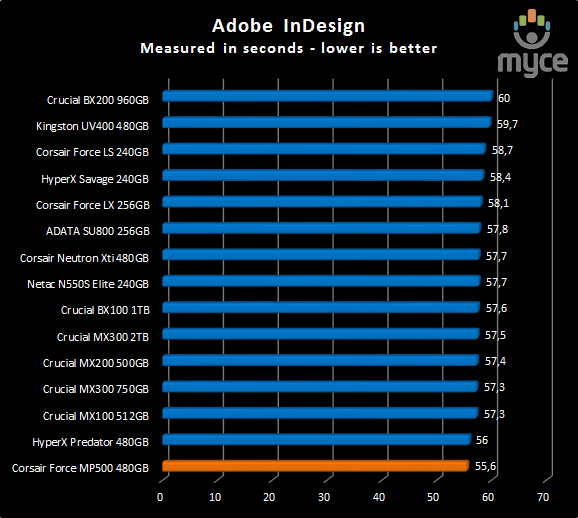 adobe in desing