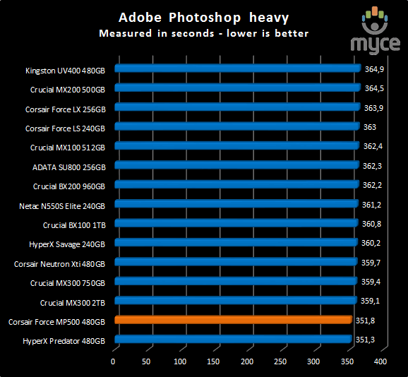 photoshop heavy