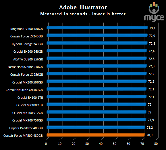 adobe illustrator