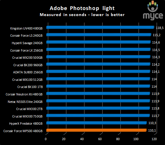 photoshop light