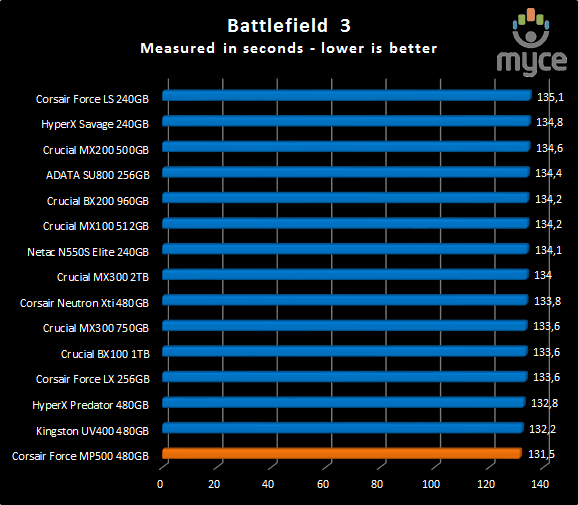 battlefieled 3