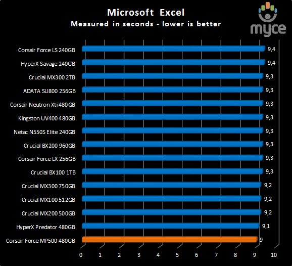 excel/