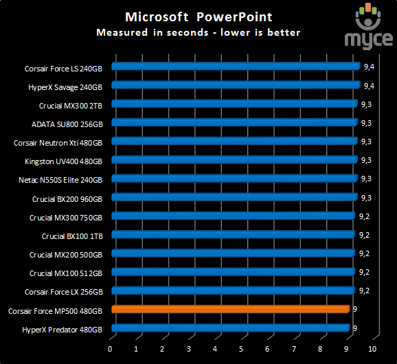 powerpoint/