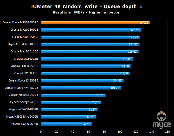 4k 1 write