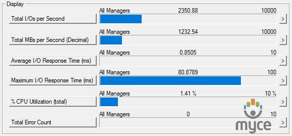 512k write 2