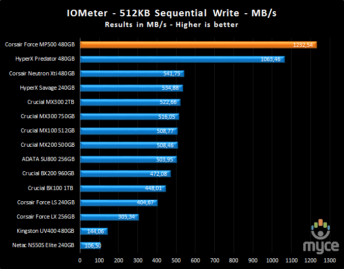 512K write