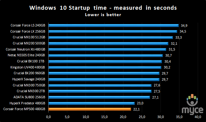 windows boot
