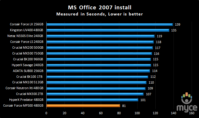 office install