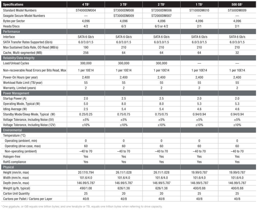 Seagate Barracuda specifications