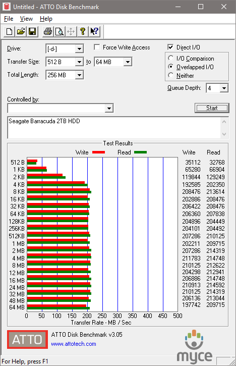 Seagate Barracuda ATTO test result