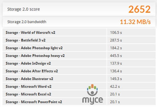 Seagate Barracuda PC Mark 8 test result