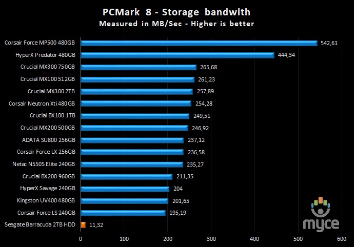 Seagate Barracuda PC Mark 8 test result graph