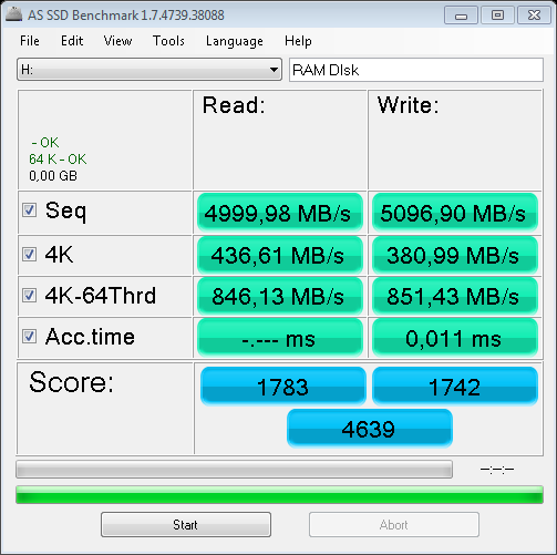 AS SSD DDR$ RAM test result